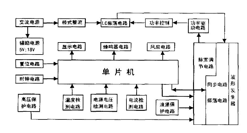 电磁炉的原理框图