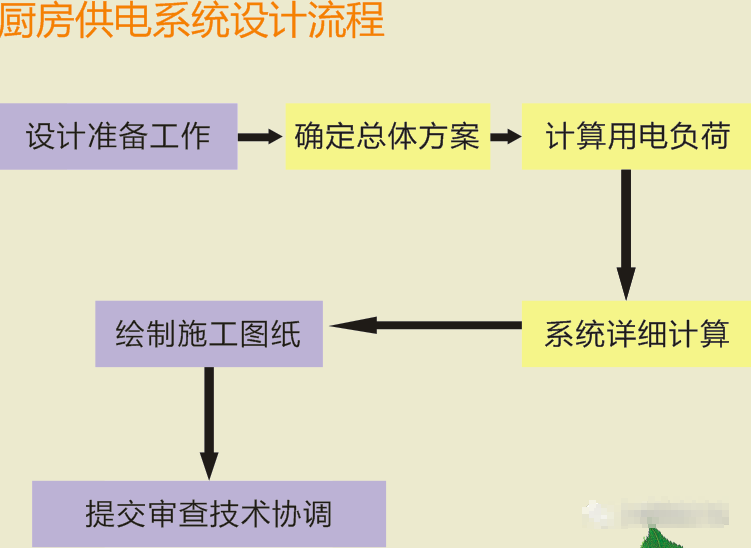 商用电磁炉